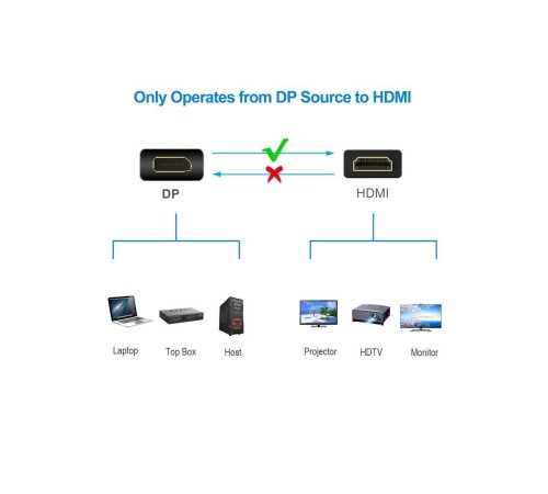 Переходник/ Переходник DP(M) --> HDMI(F), VCOM <CA331>