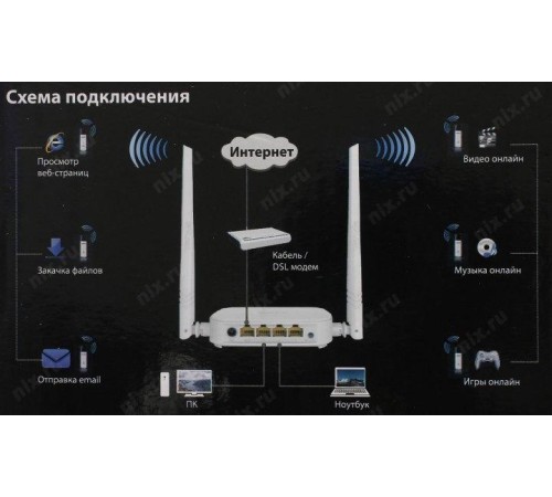Маршрутизатор/ Tenda WiFi Router N301 (2.4GHz, WLAN 300Mbps, 802.11bgn+3xLAN RG45 10/100+1xWAN) 2x5dBi  ext Antenna
