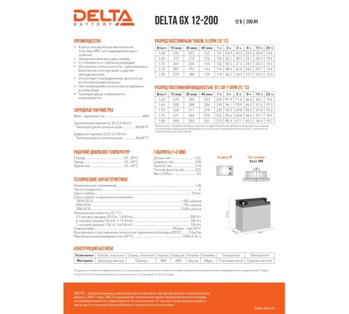 Аккумуляторная батарея DELTA BATTERY GX 12-200 Аккумуляторная батарея DELTA BATTERY GX 12-200