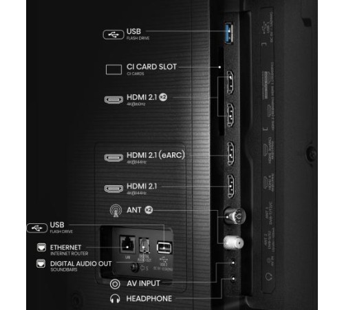 Телевизор ЖК 75'' Hisense/ 75", QLED, Ultra HD, 144 Hz(VRR), Smart TV (ОС VIDAA U8.5), Wi-Fi, DVB-T2/T/C/S2/S, FreeSync Premium, 2.0Ch 2х15W, CI+(1.4), 4хHDMI, 2хUSB, Alexa Built-in, VIDAA Voice, Dark Grey 2025 Телевизор ЖК 75'' Hisense/ 75", QLED, Ultra HD, 144 Hz(VRR), Smart TV (ОС VIDAA U8.5), Wi-Fi, DVB-T2/T/C/S2/S, FreeSync Premium, 2.0Ch 2х15W, CI+(1.4), 4хHDMI, 2хUSB, Alexa Built-in, VIDAA Voice, Dark Grey 2025