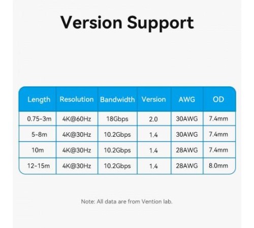 Кабель Vention HDMI High speed v2.0 with Ethernet 19M/19M - 8м Кабель Vention HDMI High speed v2.0 with Ethernet 19M/19M - 8м