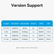 Кабель Vention HDMI High speed v2.0 with Ethernet 19M/19M - 8м