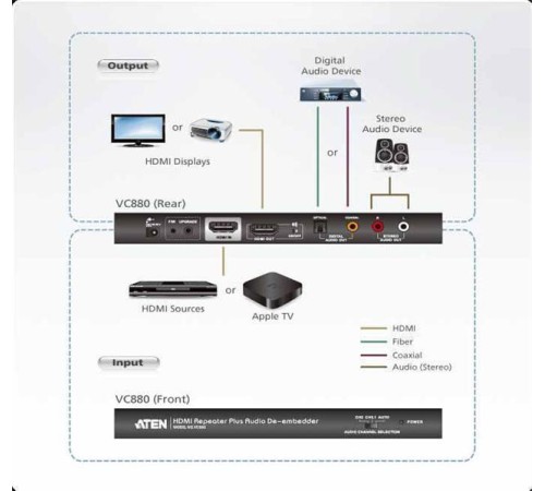 Повторитель с извлекателем звука ATEN HDMI REPEATER PLUS AUDIO DE-EMBEDDER