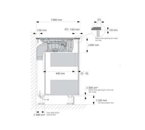 Индукционная варочная панель ASKO/ Арт. 738990 Индукционная варочная панель ASKO, установка вровень со столешницей, 4 зоны нагрева, контроль температуры, объединение зон, автоматическое распознавание посуды, 13 уровней мощности, таймер, вытяжка с  поднима