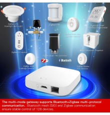 Центр управления умным домом (Шлюз) Moes Zigbee + Bluetooth Wired Smart Gateway белый модели MHUB