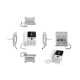 SIP-Телефон Fanvil V62G, 12 SIP-акк., 2,8", 320x240 Цвет. экран, POE, БП в комп., 2x1 Gbps, Белый