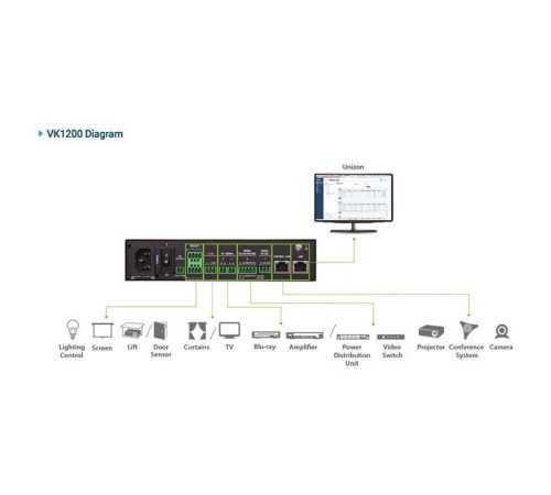 Контроллер ATEN Compact Control Box Gen. 2 with Dual LAN (2 key)