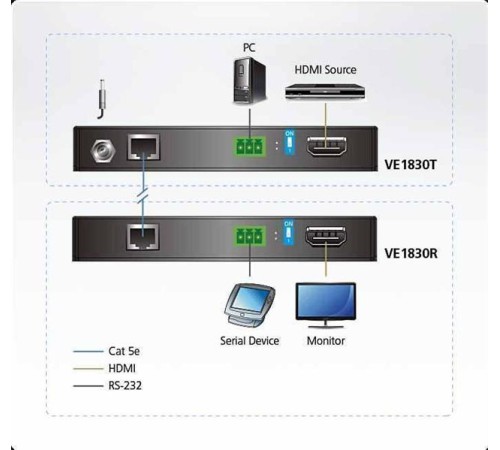 Удлинитель ATEN True 4K HDMI HDBaseT-Lite Extender  (True 4K@35m/1080p@70m)