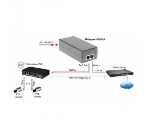 Инжектор/ OSNOVO PoE-инжектор Gb Ethernet на 1 порт, мощностью до 65W, напряжение PoE - 52V(конт. 1,2,4,5(+), 3,6,7,8(-))