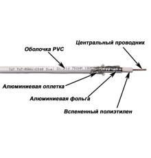 Кабель Кабель TWT коаксиальный RG6U 75 Ом, CCS, оплетка AL 48*0.12мм, ПВХ, белый, 100 м