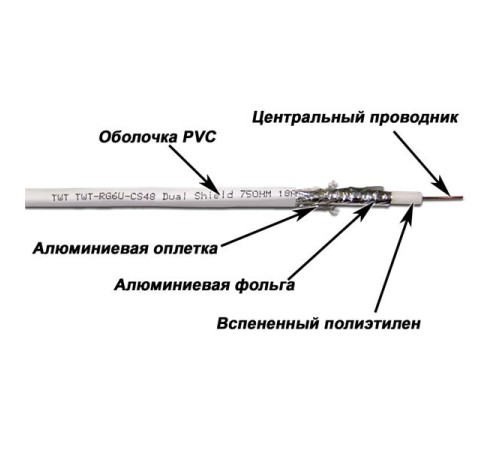 Кабель Кабель TWT коаксиальный RG6U 75 Ом, CCS, оплетка AL 48*0.12мм, ПВХ, белый, 100 м