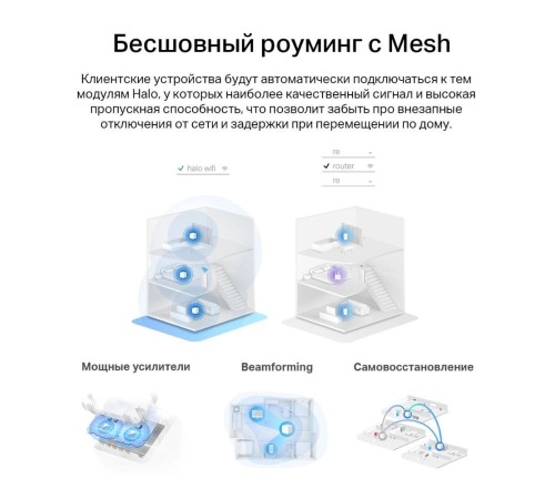 MESH система/ AX1500 Whole Home Mesh Wi-Fi 6 System