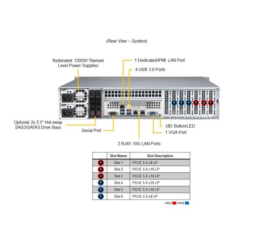 Серверная платформа/ SuperServer SYS-621P-TRT (X13DEI-T, CSE-825BTS-R1K23LPP1) (LGA-4677, Intel® C741, 16xDDR5 Up to 4TB ECC RDIMM, 8x3.5" SATA3/SAS/4*NVME, Optional DVD-ROM drive, optional support: 2 fixed 2.5" SATA,SAS/SSD/HDD, 2 M.2 NVMe, 2x Серверная платформа/ SuperServer SYS-621P-TRT (X13DEI-T, CSE-825BTS-R1K23LPP1) (LGA-4677, Intel® C741, 16xDDR5 Up to 4TB ECC RDIMM, 8x3.5" SATA3/SAS/4*NVME, Optional DVD-ROM drive, optional support: 2 fixed 2.5" SATA,SAS/SSD/HDD, 2 M.2 NVMe, 2x