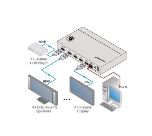 Усилитель-распределитель 1:4 HDMI UHD; поддержка 4K60 4:4:4, HDMI 2.0 [10-80408090]