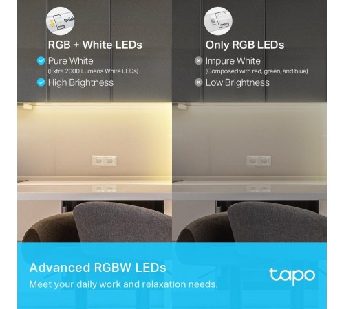 Умная светодиодная Wi-Fi лента/ Smart Wi-Fi Light Strip, Multicolor