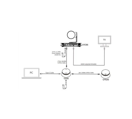 Камера YEALINK UVC85-BYOD-200 система для видеоконференций (UVC85, CP50, AMS 2 года), шт