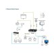 Контроллер ATEN Compact Control Box Gen. 2 with Dual LAN (2 key)