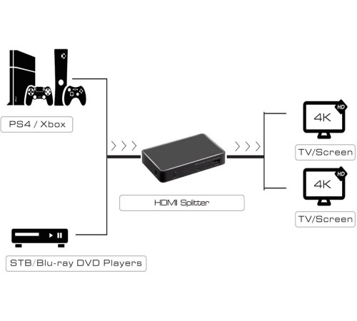 Greenconnect Разветвитель v2.0 HDMI 1 на 2 выхода, 4Kx2K 60Hz HDR 4:4:4 Greenconnect серия Greenline GCR-GL-vA03P Greenconnect Разветвитель v2.0 HDMI 1 на 2 выхода, 4Kx2K 60Hz HDR 4:4:4 Greenconnect серия Greenline GCR-GL-vA03P