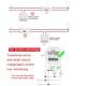 Реле MOES Wi-Fi+RF Switch Module (Вскрытая упаковка)