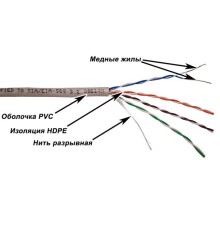 Кабель Кабель TWT UTP, серии XS, 4 пары, Кат.5e, PVC, серый, 100 метров