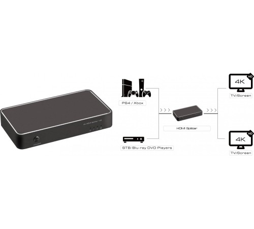 Greenconnect Разветвитель v1.4 HDMI 1на 2 выхода, 4K2K 30Hz /1080p 120Hz серия Greenline Greenconnect Разветвитель v1.4 HDMI 1на 2 выхода, 4K2K 30Hz /1080p 120Hz серия Greenline