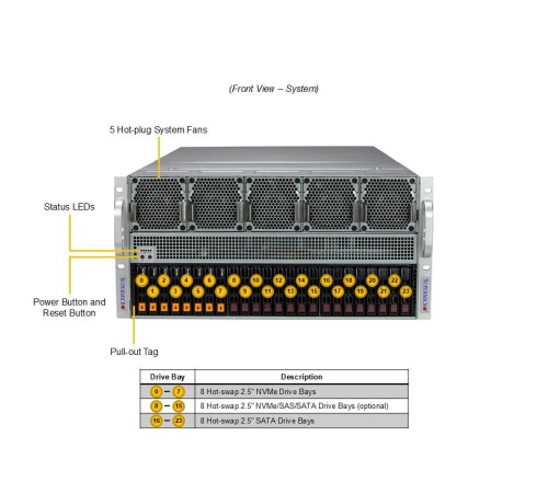 Серверная платформа/ Supermicro SuperServer 5U barebone