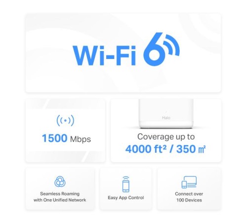 MESH система/ AX1500 Whole Home Mesh Wi-Fi System Wi-Fi 6