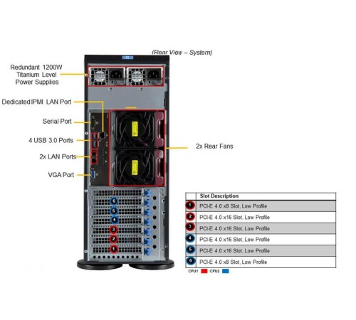 Серверная платформа в сборе/ SYS-740P-TR (bundle2): 4U, 2x LGA-4189, 16x DDR4 up to 4TB, 8 x 3.5'' hs SATA/SAS , 1 x M.2 NVME, 6x PCIe, 2 x 1GbE, CSE-PT26L-B, 2x 1200W Power Серверная платформа в сборе/ SYS-740P-TR (bundle2): 4U, 2x LGA-4189, 16x DDR4 up to 4TB, 8 x 3.5'' hs SATA/SAS , 1 x M.2 NVME, 6x PCIe, 2 x 1GbE, CSE-PT26L-B, 2x 1200W Power