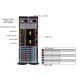 Серверная платформа в сборе/ SYS-740P-TR (bundle2): 4U, 2x LGA-4189, 16x DDR4 up to 4TB, 8 x 3.5'' hs SATA/SAS , 1 x M.2 NVME, 6x PCIe, 2 x 1GbE, CSE-PT26L-B, 2x 1200W Power