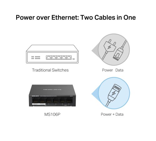 Коммутатор/ 6-Port 10/100Mbps Desktop Switch with 4-Port PoE+ Коммутатор/ 6-Port 10/100Mbps Desktop Switch with 4-Port PoE+