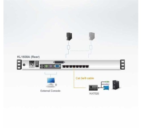 KVM переключатель ATEN 8P CAT-5 HIGH DENSITY DUAL RAIL LCD KVM*KL1508AN-AXA-RG KVM переключатель ATEN 8P CAT-5 HIGH DENSITY DUAL RAIL LCD KVM*KL1508AN-AXA-RG