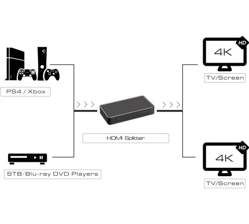 Greenconnect Разветвитель v1.4 HDMI 1на 2 выхода, 4K2K 30Hz /1080p 120Hz серия Greenline Greenconnect Разветвитель v1.4 HDMI 1на 2 выхода, 4K2K 30Hz /1080p 120Hz серия Greenline