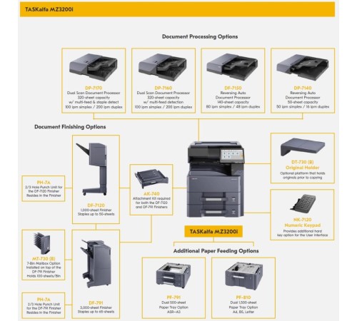 МФУ лазерное Kyocera TASKalfa MZ3200i (A3), монохромное, Printer/Scanner/Copier, 1200x1200 dpi, 32/17 ppm (A4/A3), 4 GB+32 GB SSD, 1.6 GHz, tray 100+1000 sheets, USB+Ethernet, Duplex, 10.1" touchscreen, HyPAS, drum 600k, базовый блок, без крышки, без МФУ лазерное Kyocera TASKalfa MZ3200i (A3), монохромное, Printer/Scanner/Copier, 1200x1200 dpi, 32/17 ppm (A4/A3), 4 GB+32 GB SSD, 1.6 GHz, tray 100+1000 sheets, USB+Ethernet, Duplex, 10.1" touchscreen, HyPAS, drum 600k, базовый блок, без крышки, без