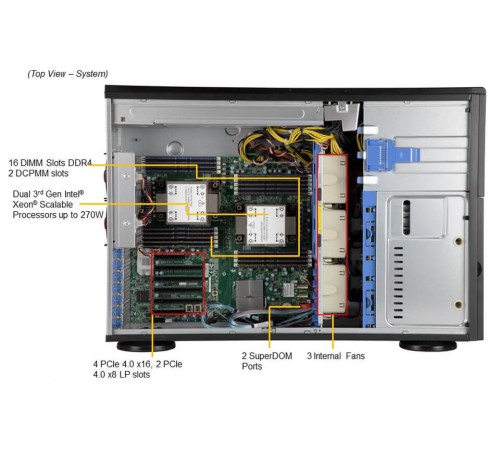 Серверная платформа в сборе/ SYS-740P-TR (bundle2): 4U, 2x LGA-4189, 16x DDR4 up to 4TB, 8 x 3.5'' hs SATA/SAS , 1 x M.2 NVME, 6x PCIe, 2 x 1GbE, CSE-PT26L-B, 2x 1200W Power Серверная платформа в сборе/ SYS-740P-TR (bundle2): 4U, 2x LGA-4189, 16x DDR4 up to 4TB, 8 x 3.5'' hs SATA/SAS , 1 x M.2 NVME, 6x PCIe, 2 x 1GbE, CSE-PT26L-B, 2x 1200W Power