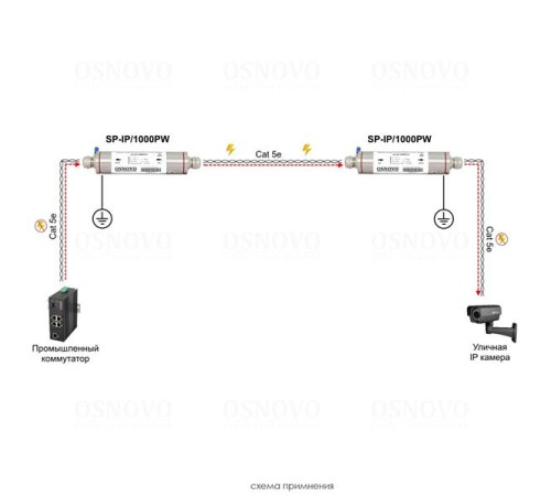 Устройство грозозащиты OSNOVO SP-IP/1000PW Уличное устройство грозозащиты из нержавеющей стали для локальной вычислительной сети (скорость до 1000 Мб/с) с защитой линий PoE (af/at, методы A + B, контакты 1/2, 3/6, 4/5, 7/8)