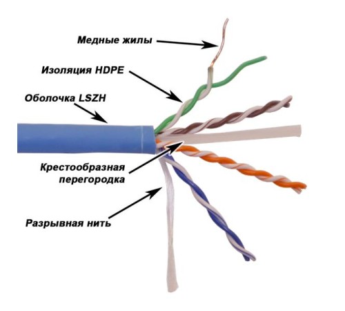 Витая пара Кабель LANMASTER UTP, 4x2, кат 6, 550Mhz, LSZH (HFLT), синий, 305 м Витая пара Кабель LANMASTER UTP, 4x2, кат 6, 550Mhz, LSZH (HFLT), синий, 305 м
