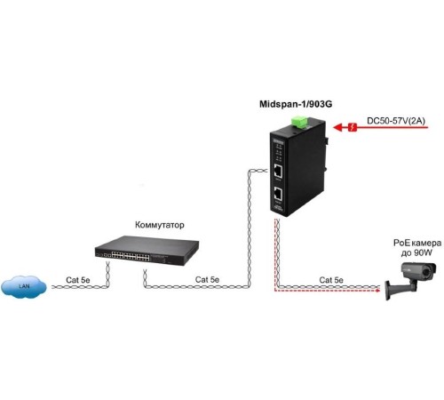 Инжектор/ OSNOVO Промышленный PoE-инжектор Gigabit Ethernet на 90W