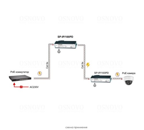 Устройство грозозащиты OSNOVO SP-IP/100PD Устройство грозозащиты для локальной вычислительной сети (скорость до 100Мбит/с) с защитой линий PoE (af/at, метод B, контакты 4/5, 7/8), двухуровневая защита. 1 вход (RJ45-мама), 1