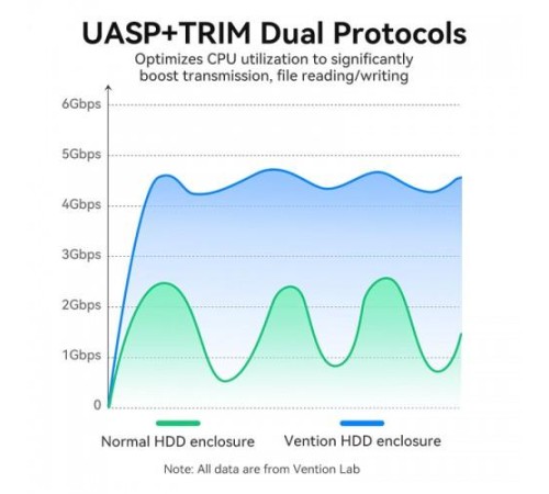 Внешний корпус Vention для HDD/SSD 2.5" (USB 3.0 Mirco-B) Черный