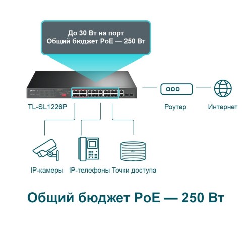 Коммутатор/ 24-port 10/100Mbps Unmanaged PoE+ Switch with 2 combo RJ-45/SFP uplink ports, rack mount, 24 802.3af/at compliant PoE+ ports, 2 gigabit combo RJ-45/SFP uplink ports