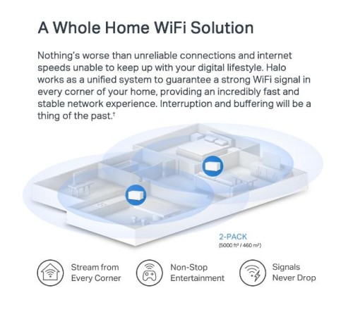MESH система/ AX3000 Dual-band Home Mesh System Wi-Fi 6