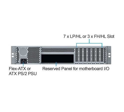 Серверный корпус/ 2U chassis; ATX, Micro-ATX, Mini-ITX MBs; 2 x 3.5''hs + 2 x 3.5'' internal + 1 x 2.5'' internal; flex ATX 500W; no rails