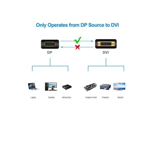 Переходник/ Переходник DP(M) --> DVI24+5(F), VCOM <CA332>