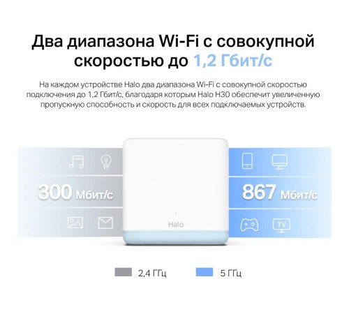 MESH система/ AC1200 Whole Home Mesh Wi-Fi System, 2 Internal Antennas, 2 GB ports  (WAN/LAN)
