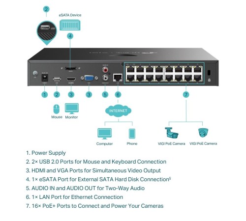 Сетевой видеорегистратор/ 16 Channel PoE+ Network Video Recorder