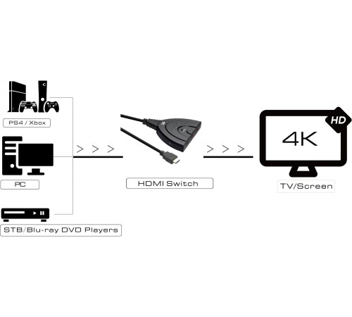 Greenconnect Переключатель HDMI 3 к 1 + USB port серия Greenline Greenconnect Переключатель HDMI 3 к 1 + USB port серия Greenline