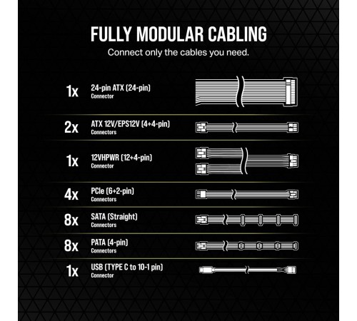 Блоки питания/ Power Supply Corsair HX1200i, Model RPS0202, 1200W 80+ Platinum (ATX, 3.0, PCIe 5.0, Full modular, 1x24(20+4)pin, 1x12+4-pin PCIe, 2x4+4-pin CPU +12V (EPS), 8x4-pin Molex, 4x6+2-pin PCIe, 8xSATA3, 1xUSB Type-C, Active, 140x140mm, 150x200x86 Блоки питания/ Power Supply Corsair HX1200i, Model RPS0202, 1200W 80+ Platinum (ATX, 3.0, PCIe 5.0, Full modular, 1x24(20+4)pin, 1x12+4-pin PCIe, 2x4+4-pin CPU +12V (EPS), 8x4-pin Molex, 4x6+2-pin PCIe, 8xSATA3, 1xUSB Type-C, Active, 140x140mm, 150x200x86