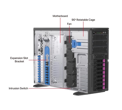 Серверный корпус/ 4U, ATX /E-ATX, Tower,8x3.5" hs +3x5.25'' int + 1x3.5''  SAS/SATA, 12Gbps Backplane (for 3.5"" HDD) including Rear Fan Module Kit*2, and converter cables for GPU AOC PWR ; 2000W CPRS(1+1) (power cord not included)