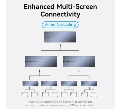Разветвитель - сплиттер Vention HDMI 19F/8x19F на 8 мониторов