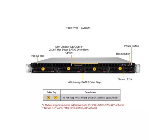 Серверная платформа/ Supermicro SERVER SYS-511R-M UP 1U X13SCH-SYS, CSE-813MF2TS-R0RCNBP,PWS-602A-1R,HF,R